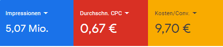 Werte Google Ads 29.02.2024 - Schemmick IT Service - 23