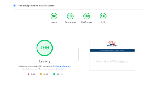 Bewertung Google Pagespeed