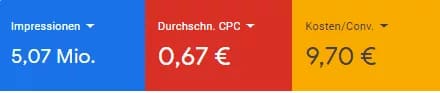 Werte Google Ads 29.02.2024 - Schemmick IT Service - 1