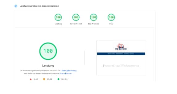 Bewertung Google Pagespeed