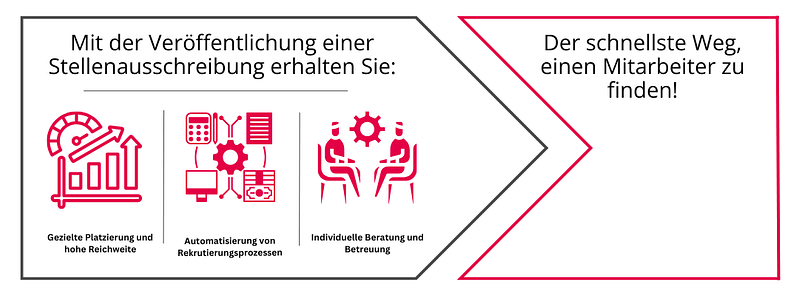 Mit Der Veroeffentlichung Einer Stellenausschreibung Erhalten Sie 2